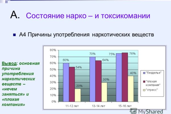 Кракен зеркала krk store com