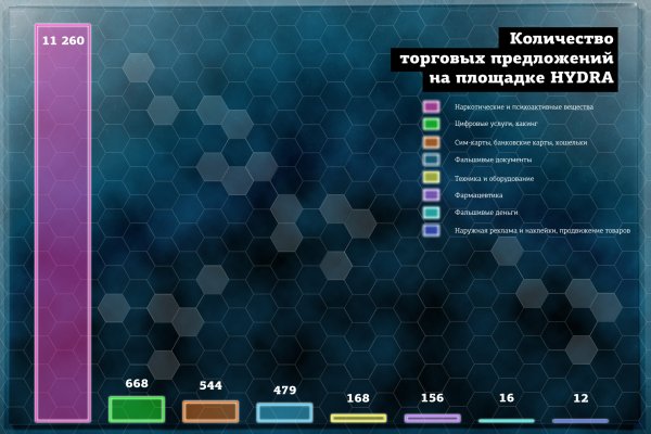 Кракен 9 at