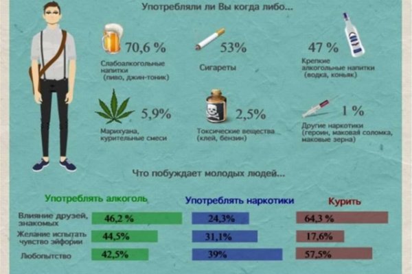 Кракен сайт ссылки актуальные
