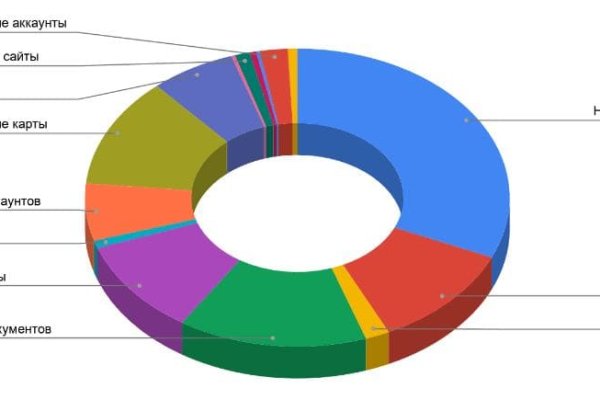 Kraken market