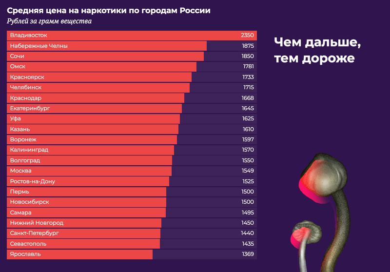 Kraken сайт вход